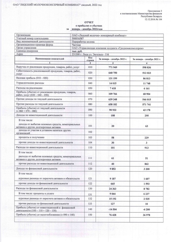 бух баланс 2022 (3).jpg