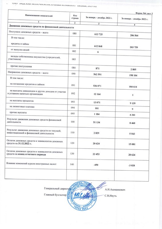 бух баланс 2023 (8).jpg