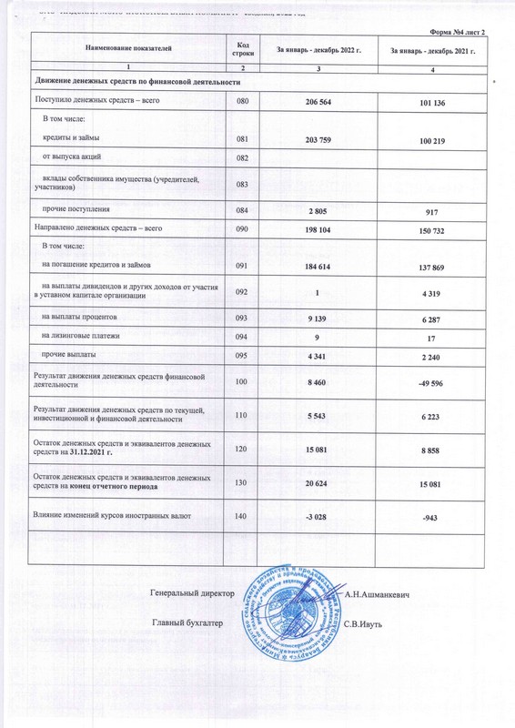 бух баланс 2022 (9).jpg