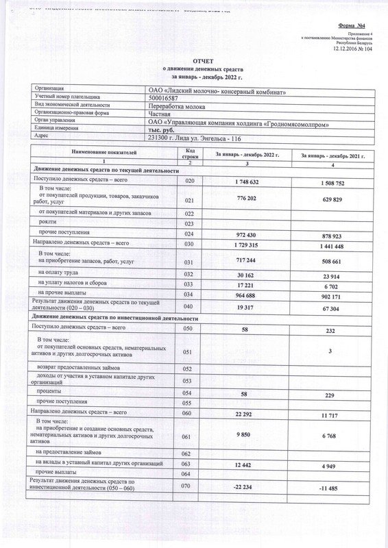 бух баланс 2022 (8).jpg