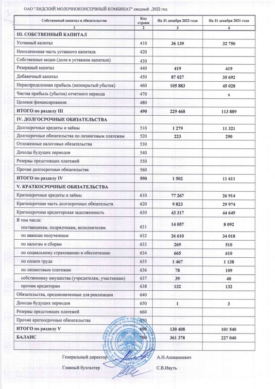 бух баланс 2022 (2).jpg