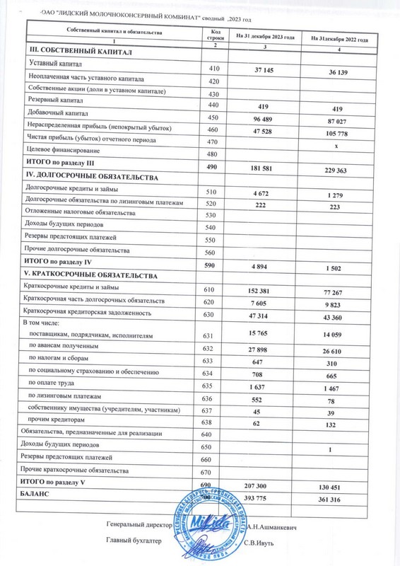 бух баланс 2023 (2).jpg