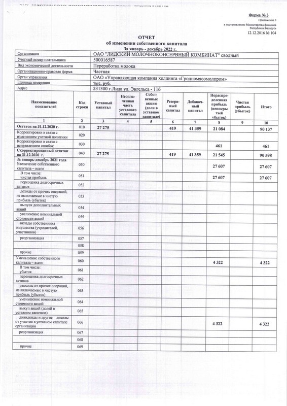бух баланс 2022 (6).jpg