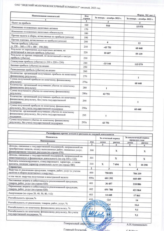 бух баланс 2023 (4).jpg
