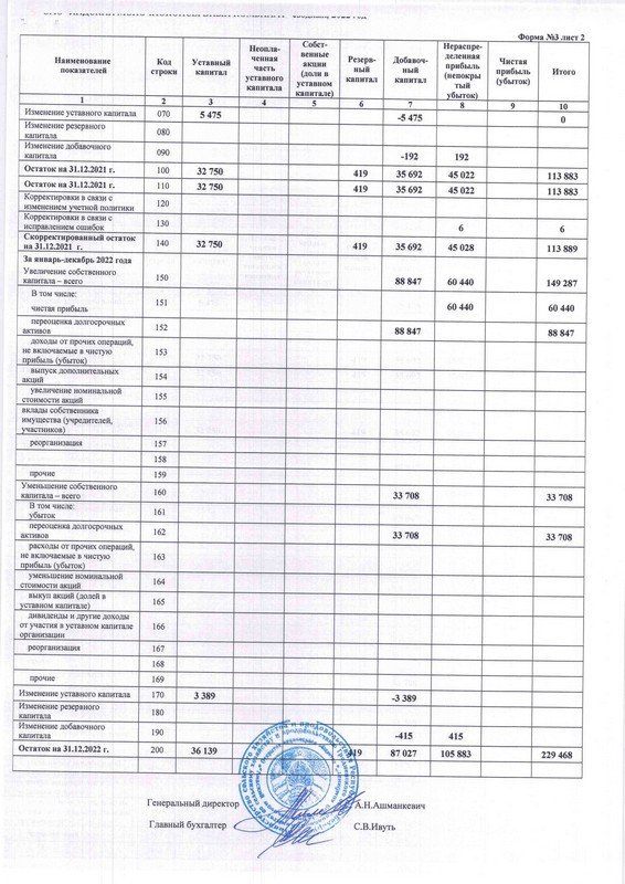 бух баланс 2022 (7).jpg