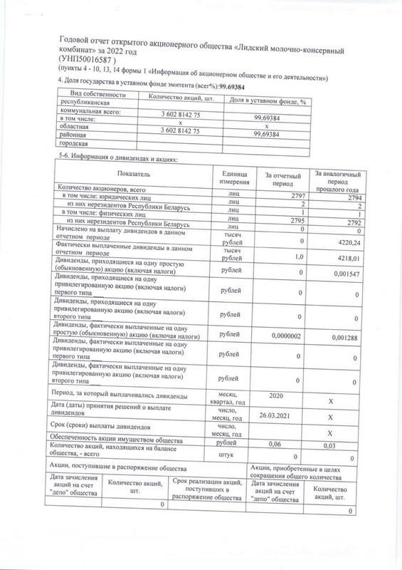 годовой отчет 2022 (1).jpg